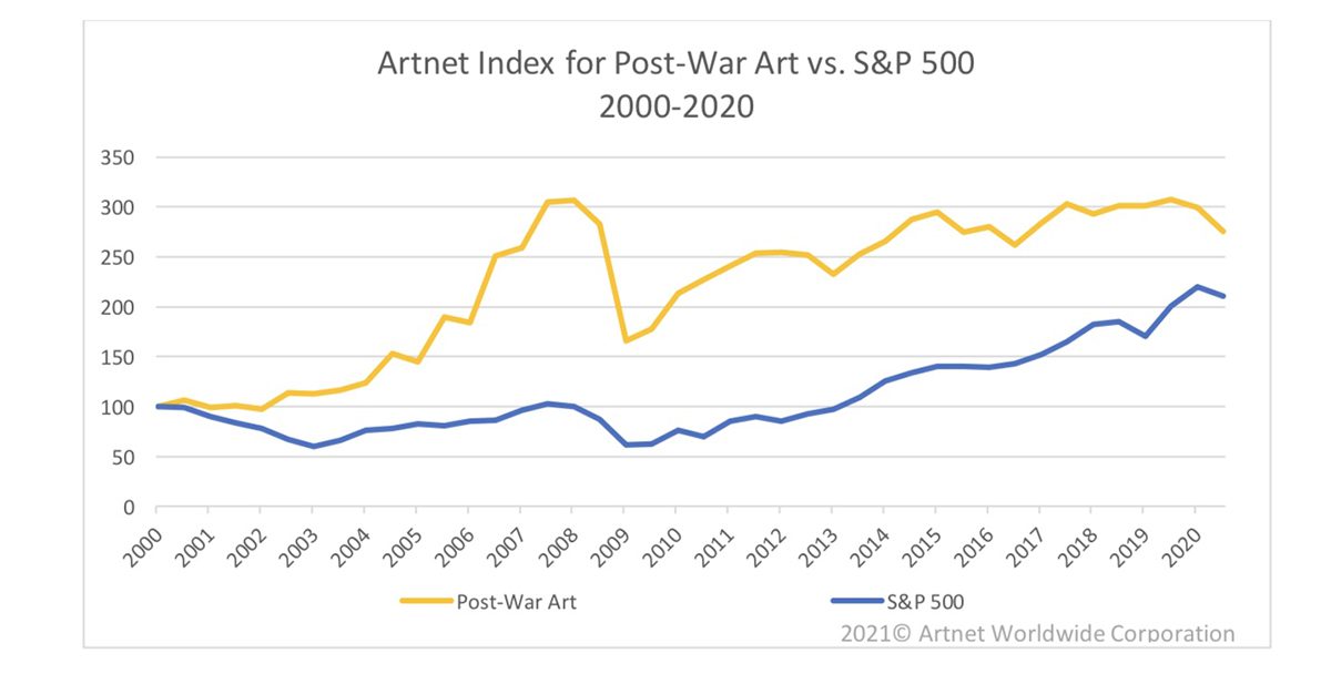 art world infographic