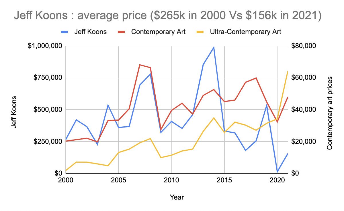 art market graph