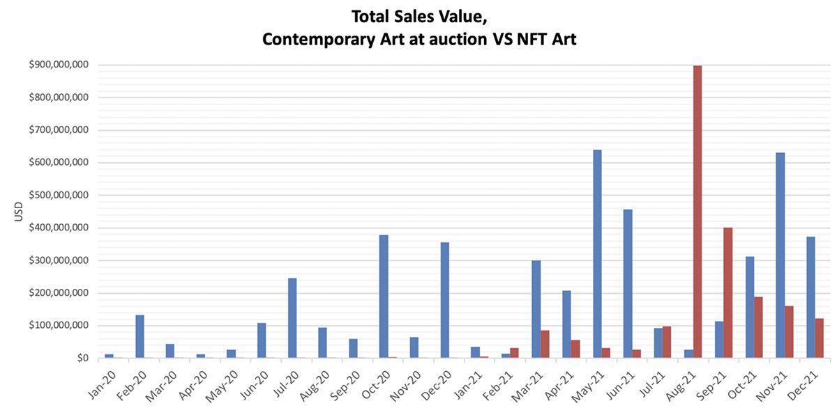 a bar graph